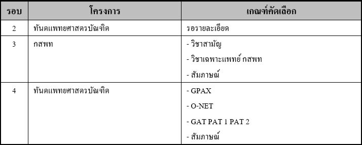 รายละเอียดการรับทันตแพทย์ ม.มหิดล_DEK61